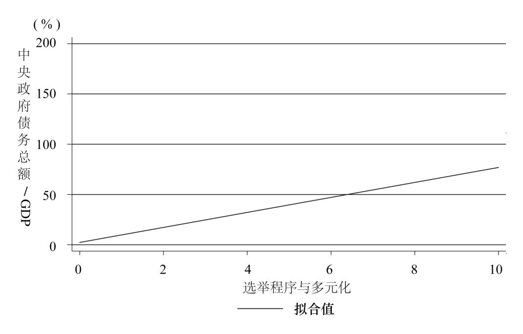 第六章 债务的政治经济学 - 图5