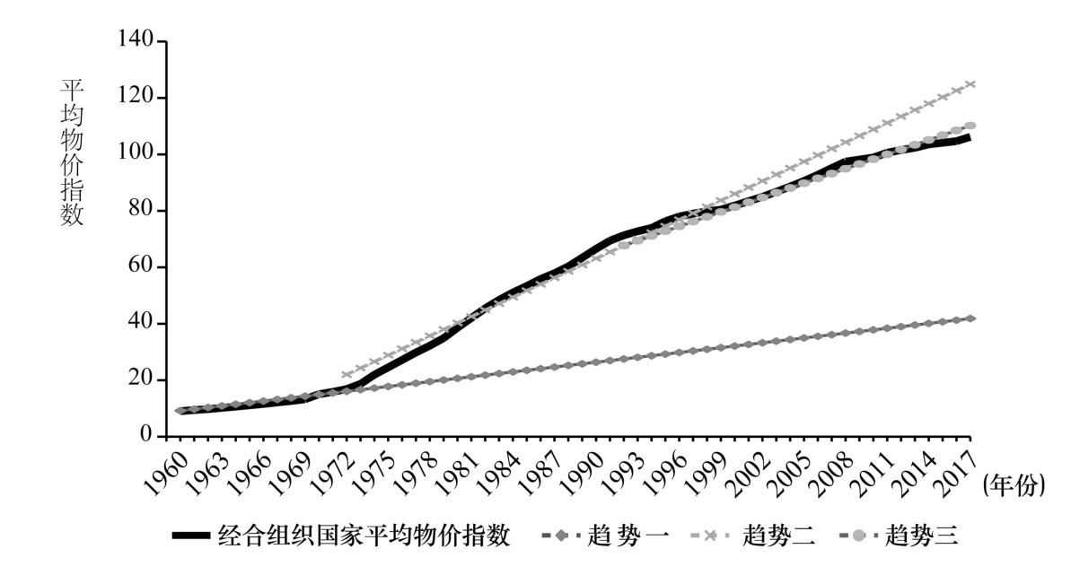 第三章 美元体系的风险结构与定价 - 图7