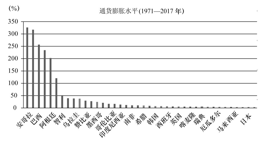 第五章 汇率的政治经济学 - 图8