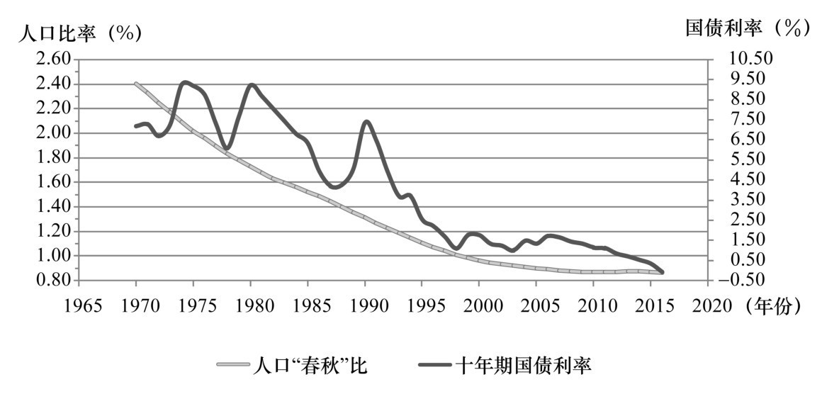 第三章 美元体系的风险结构与定价 - 图18