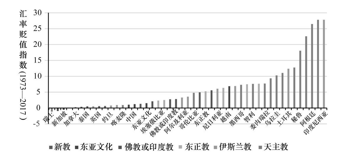 第五章 汇率的政治经济学 - 图13