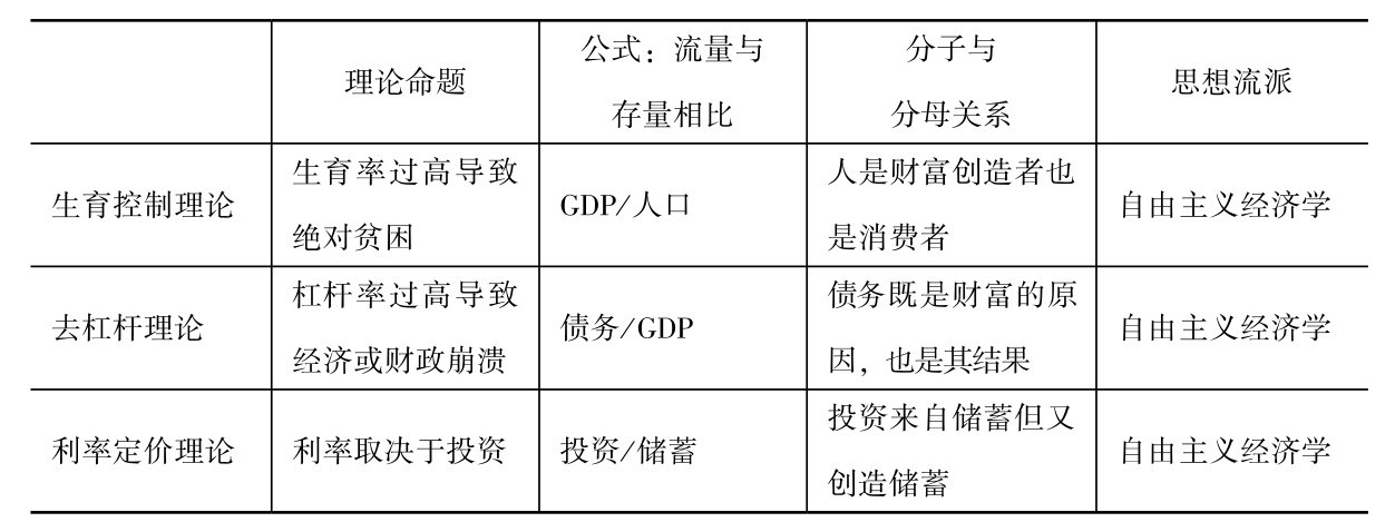 第七章 结论 - 图1