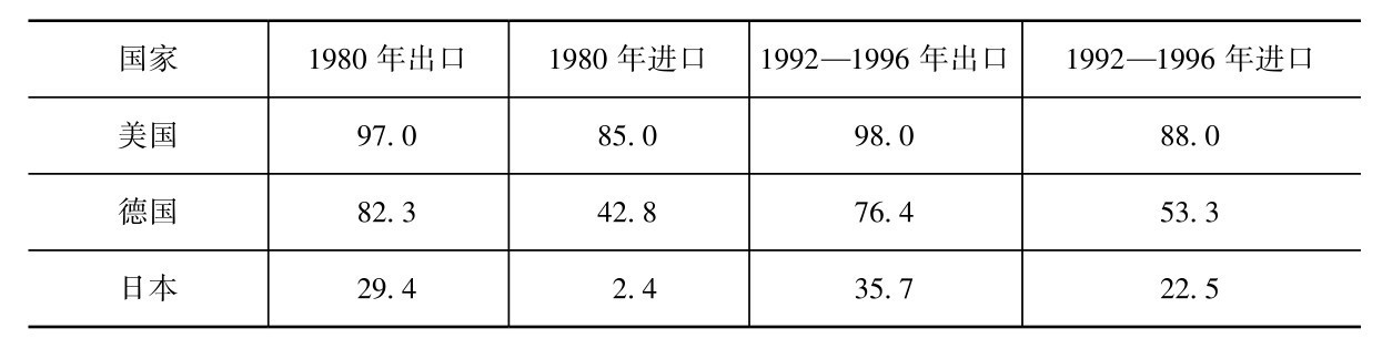 第二章 货币国际化与全球货币体系的重构 - 图12