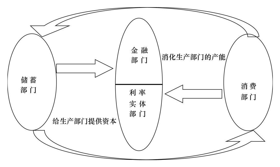 第三章 美元体系的风险结构与定价 - 图13