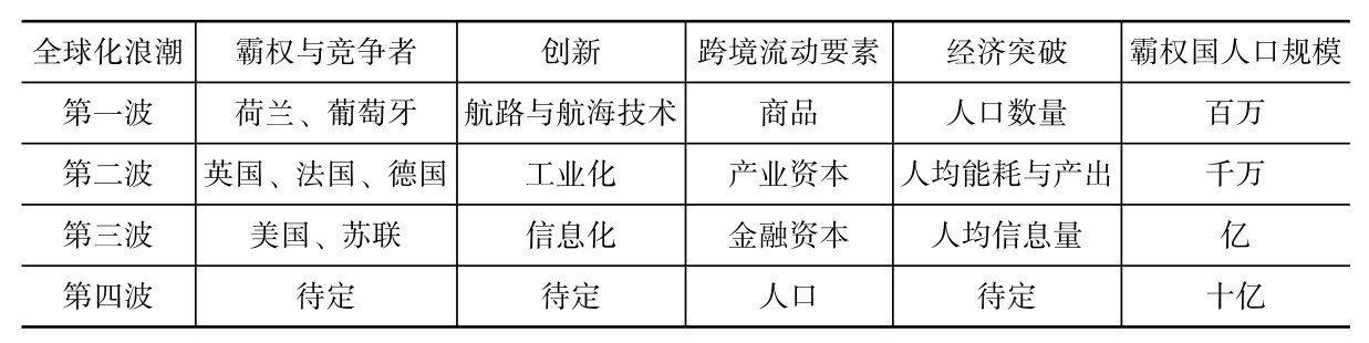 第四章 金融权势与新自由主义全球化的兴衰 - 图11