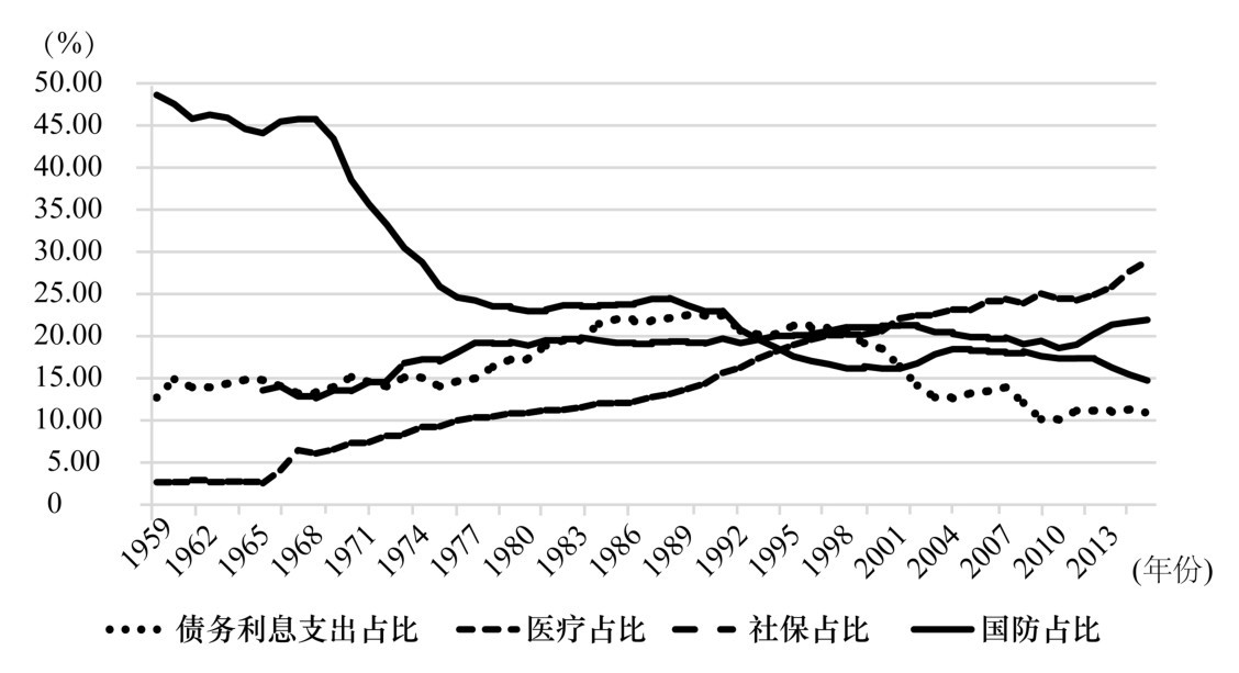第六章 债务的政治经济学 - 图6