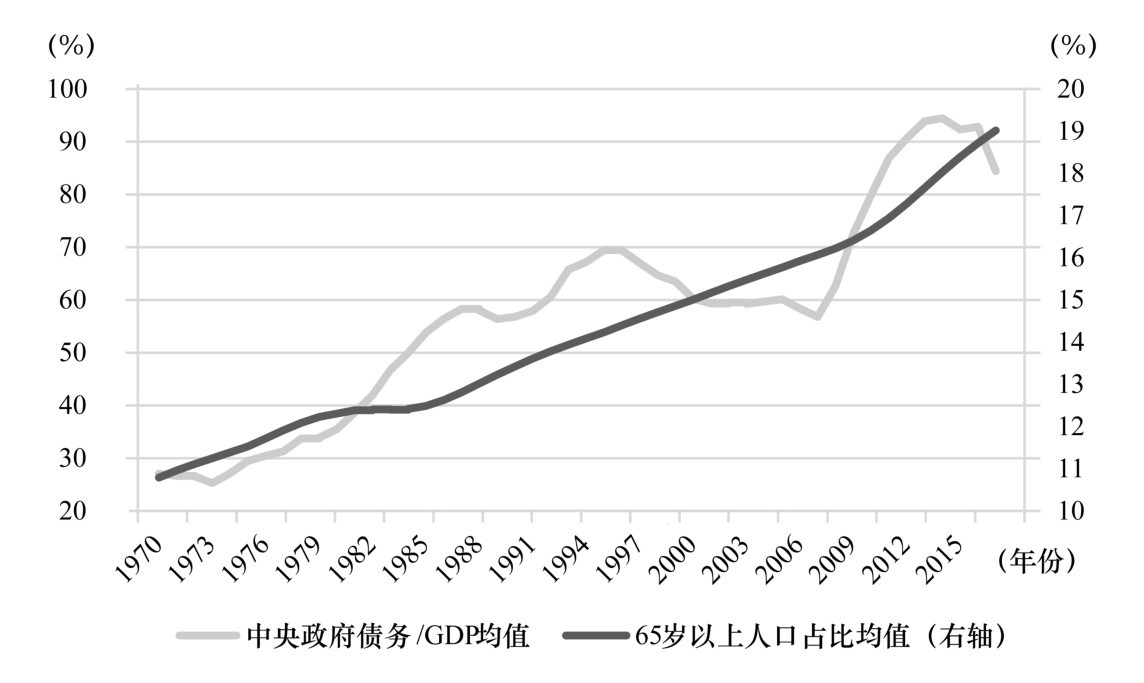 第六章 债务的政治经济学 - 图11