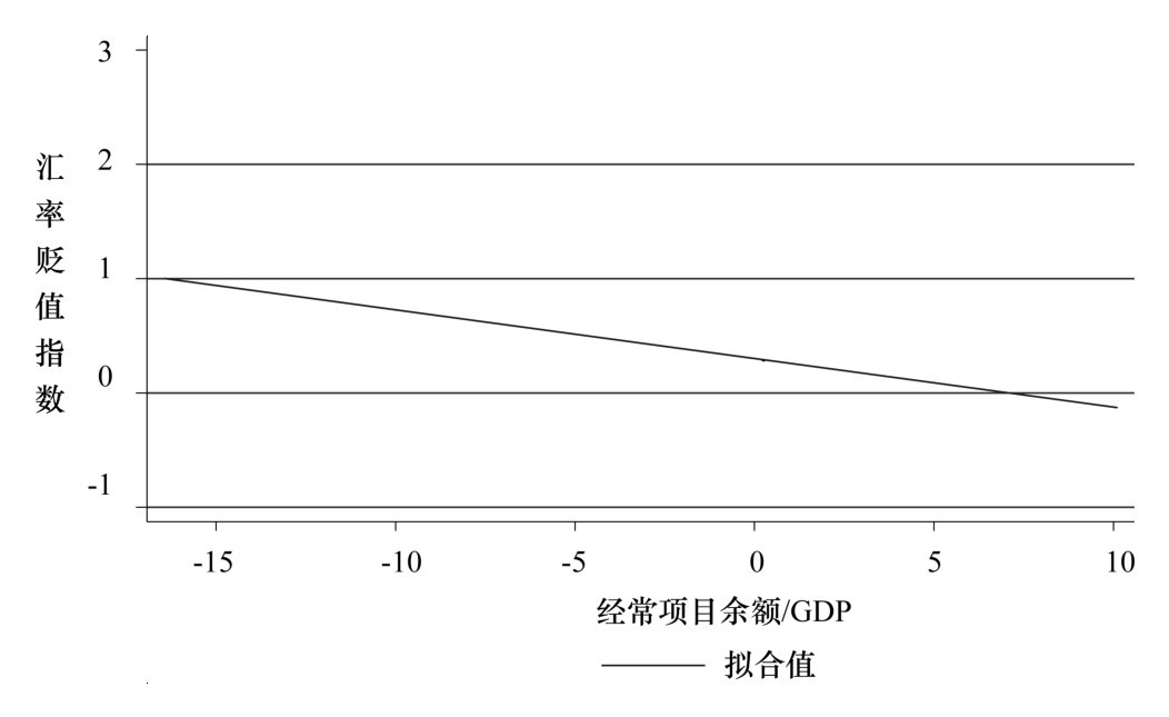 第五章 汇率的政治经济学 - 图9