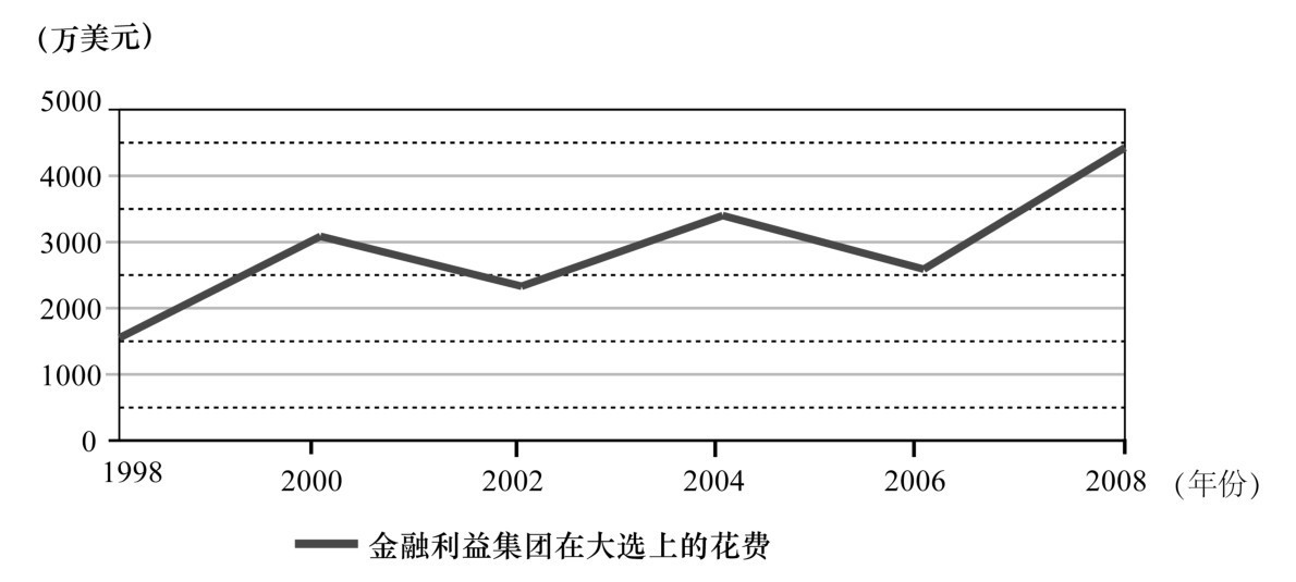 第四章 金融权势与新自由主义全球化的兴衰 - 图1