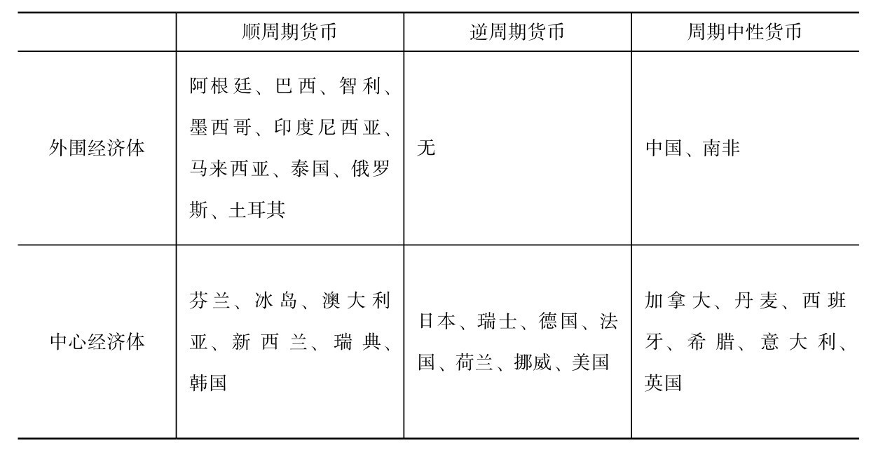 第五章 汇率的政治经济学 - 图4