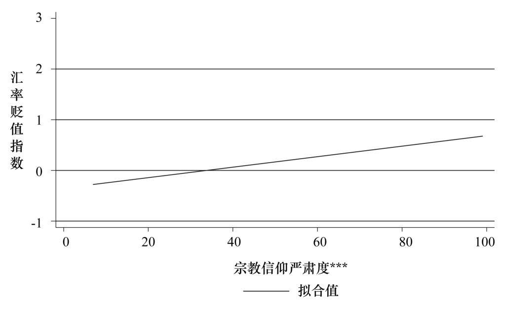 第五章 汇率的政治经济学 - 图14