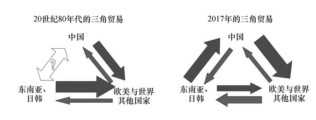 第五章 汇率的政治经济学 - 图25