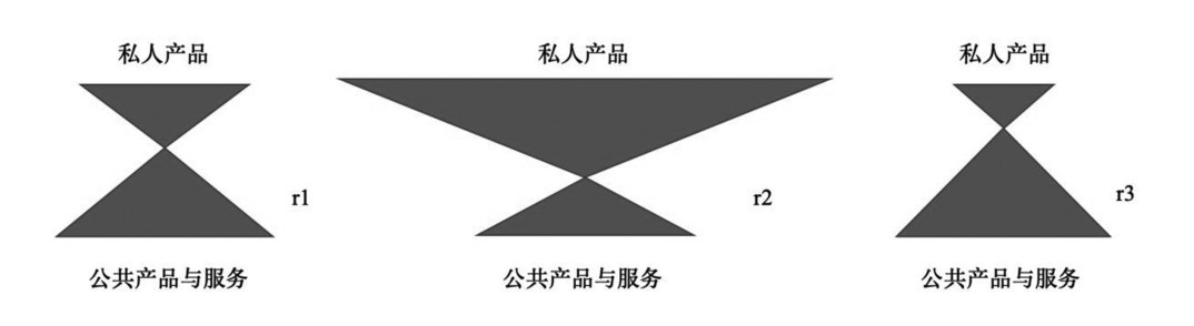 第六章 债务的政治经济学 - 图7