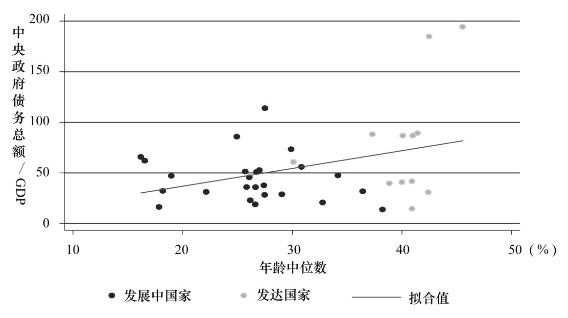 第六章 债务的政治经济学 - 图12