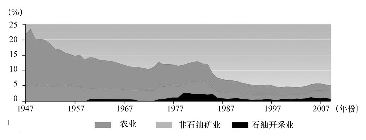 第一章 议题与方法——民本主义政治经济学的方法与基本命题 - 图1