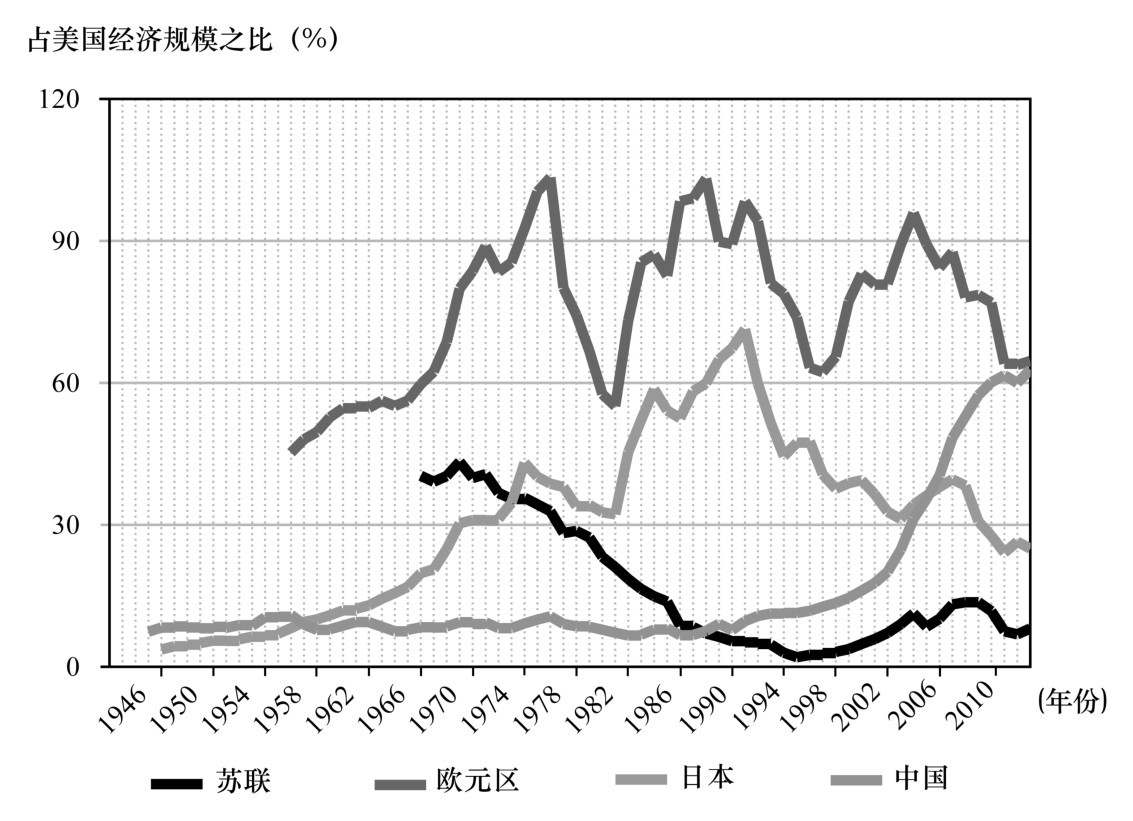 第二章 货币国际化与全球货币体系的重构 - 图8
