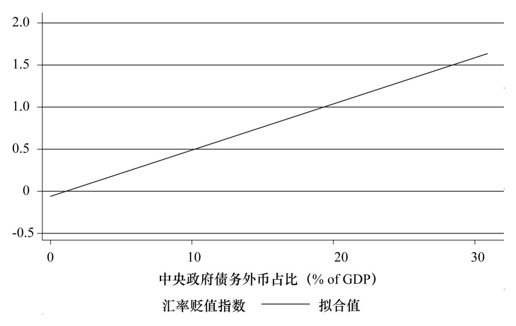 第五章 汇率的政治经济学 - 图10