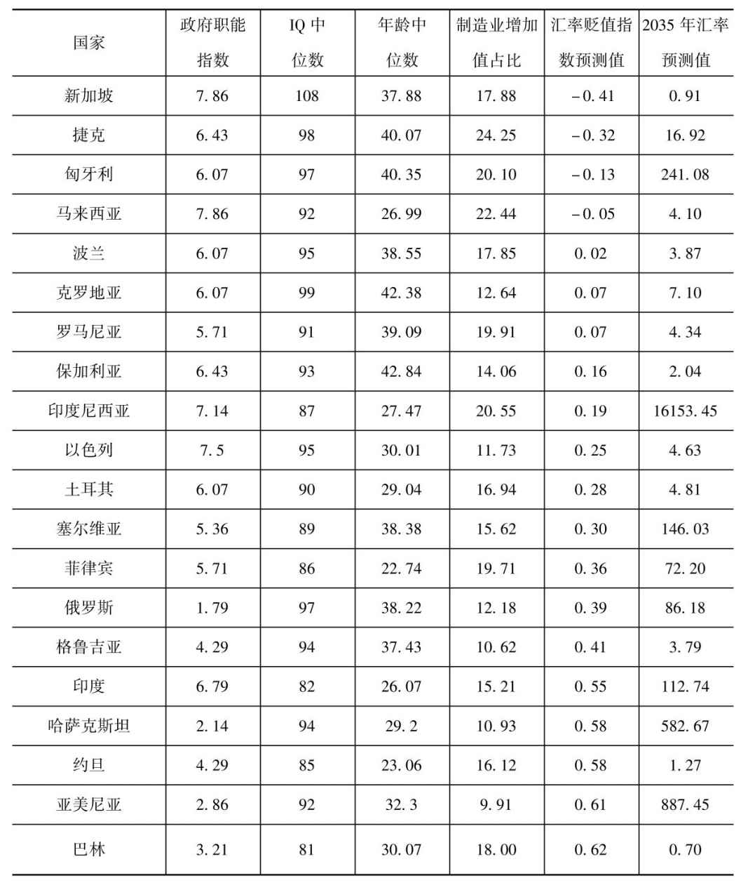 第五章 汇率的政治经济学 - 图20