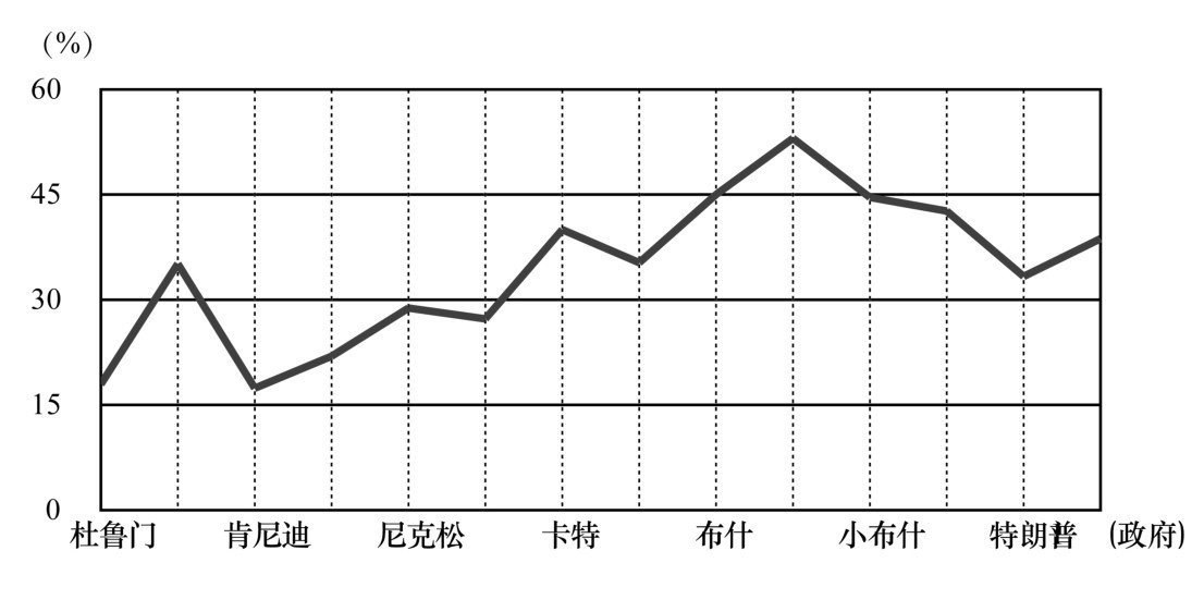 第四章 金融权势与新自由主义全球化的兴衰 - 图2