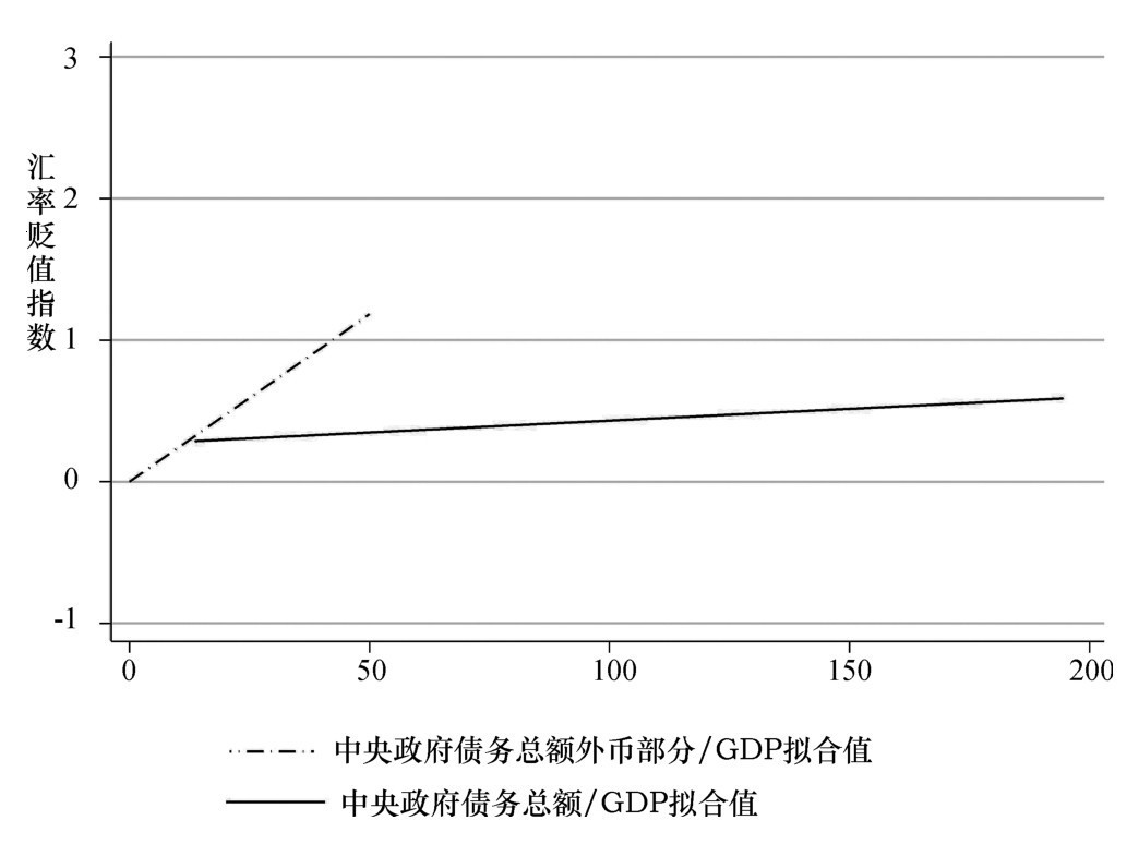 第五章 汇率的政治经济学 - 图5