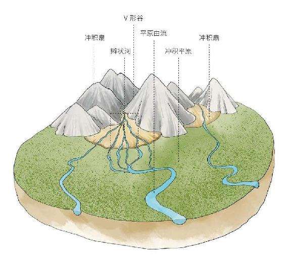 02 - 图101