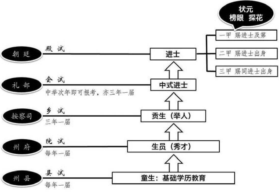 63 古代如何参加科举考试 - 图1