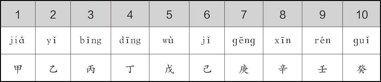 33 古人如何计算年份 - 图1