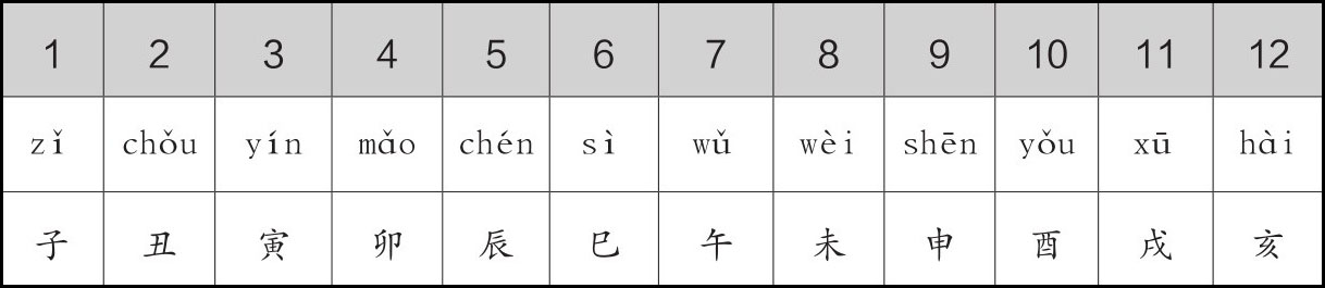 33 古人如何计算年份 - 图2