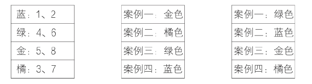 PART 4 辨色应用·换挡演练，沟通更上手 - 图2
