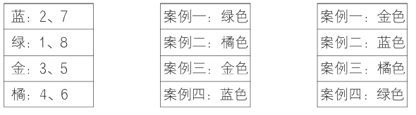 不同的观点如何达成协议 - 图2