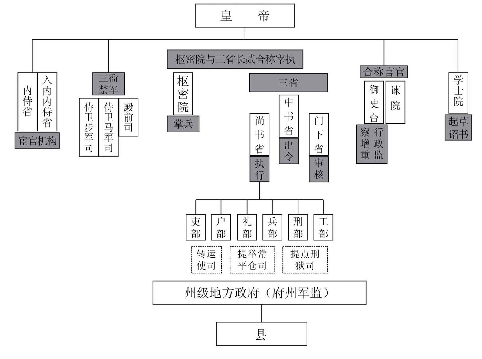 北宋 （1063—1086）大事记 - 图2