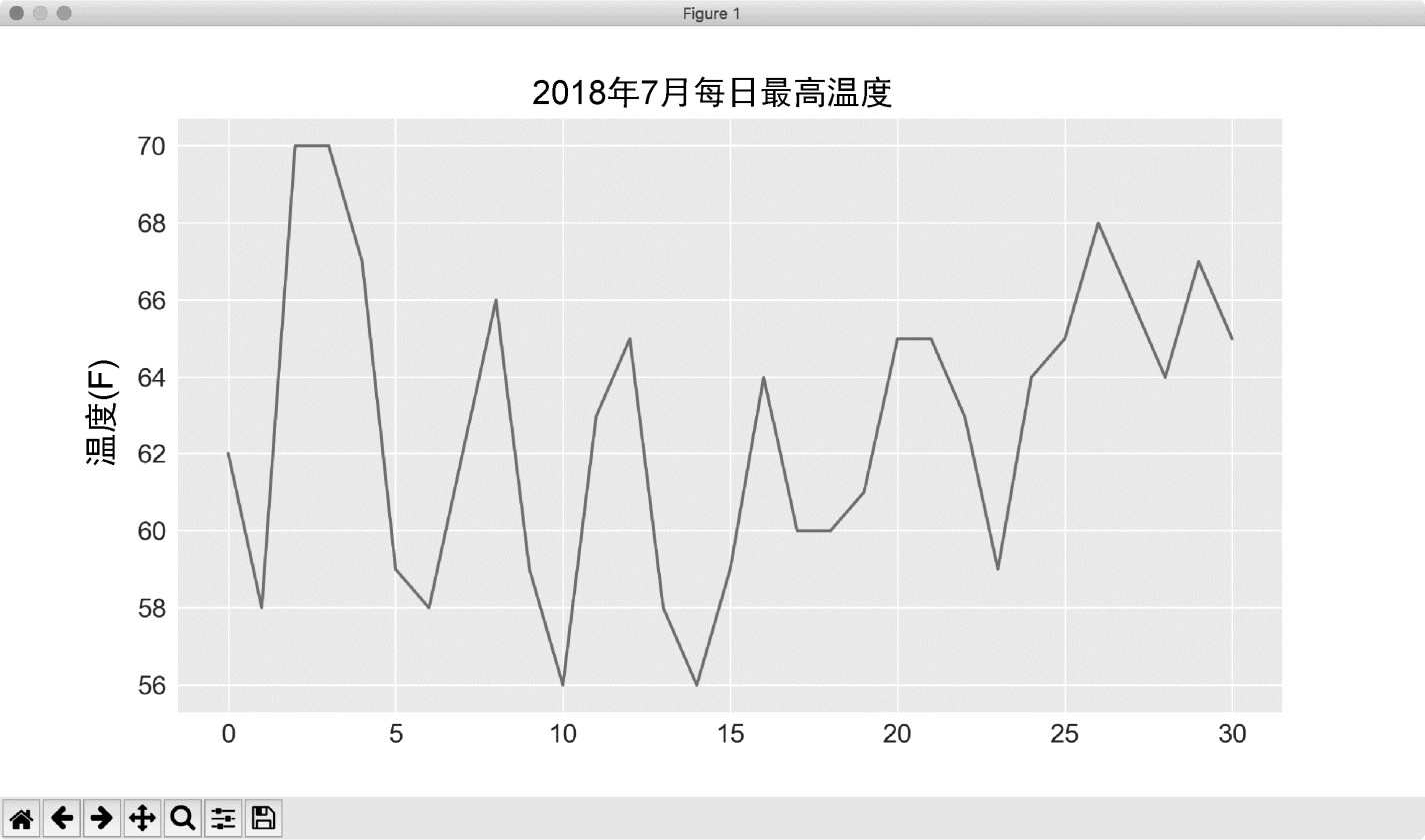 16.1 CSV文件格式 - 图2