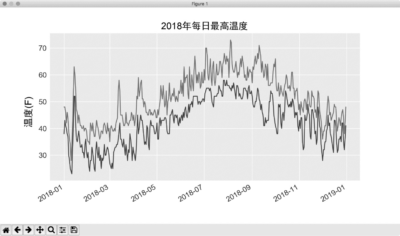 16.1 CSV文件格式 - 图6