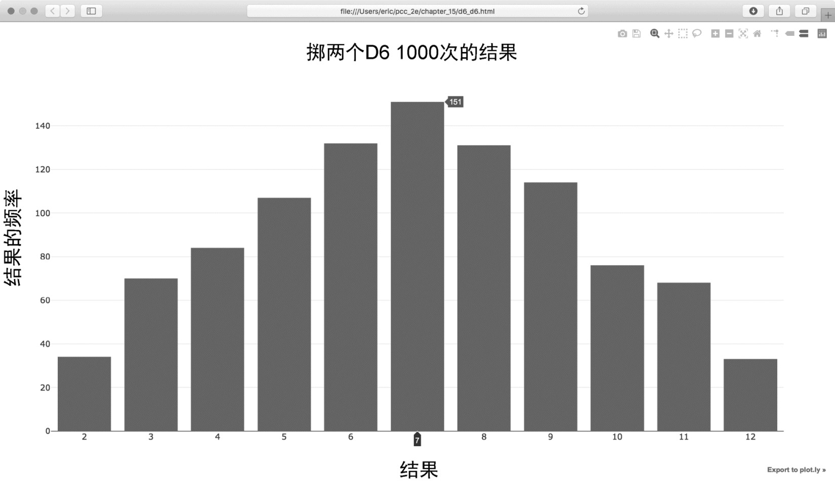 15.4 使用Plotly模拟掷骰子 - 图7