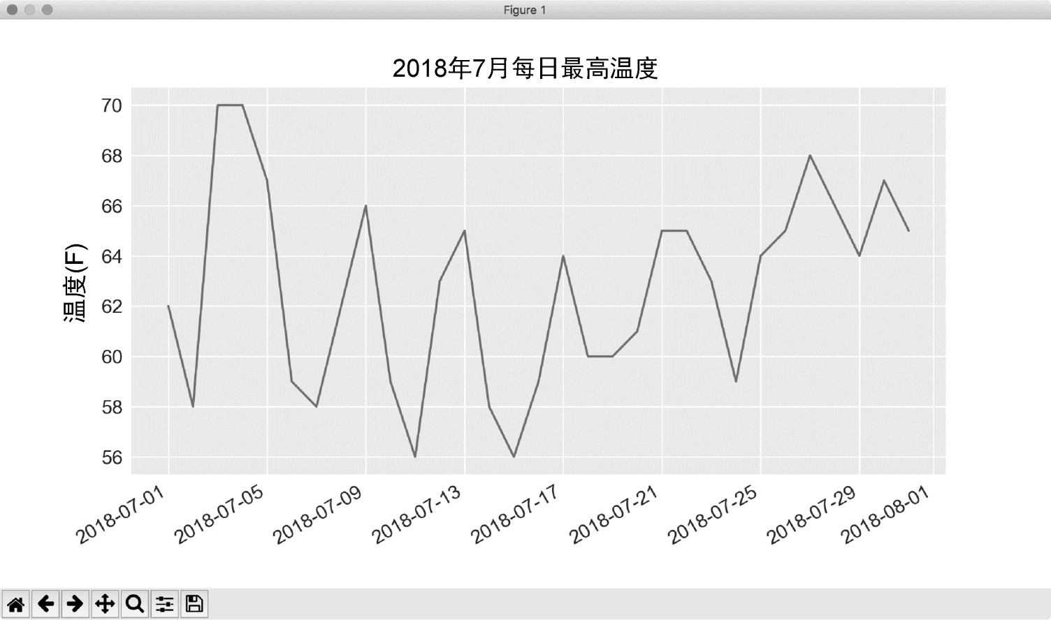 16.1 CSV文件格式 - 图3