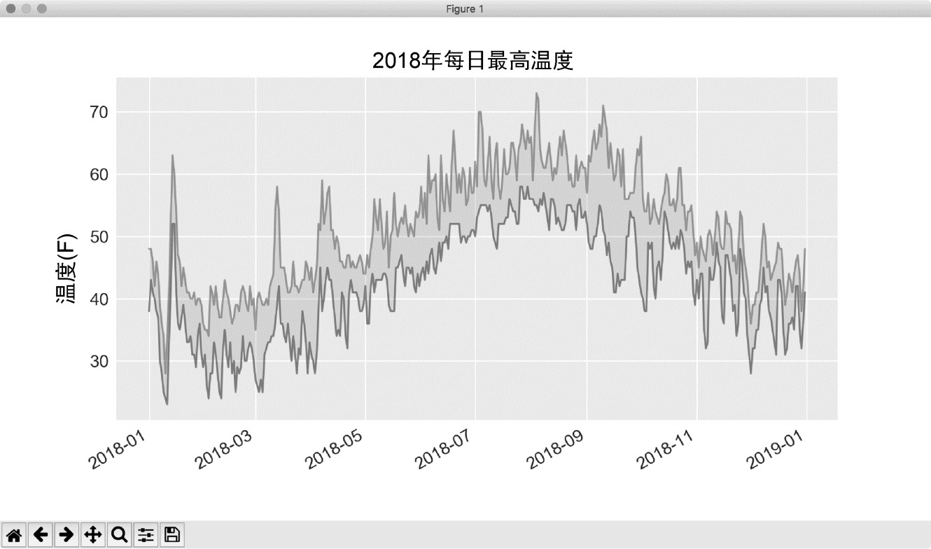 16.1 CSV文件格式 - 图12