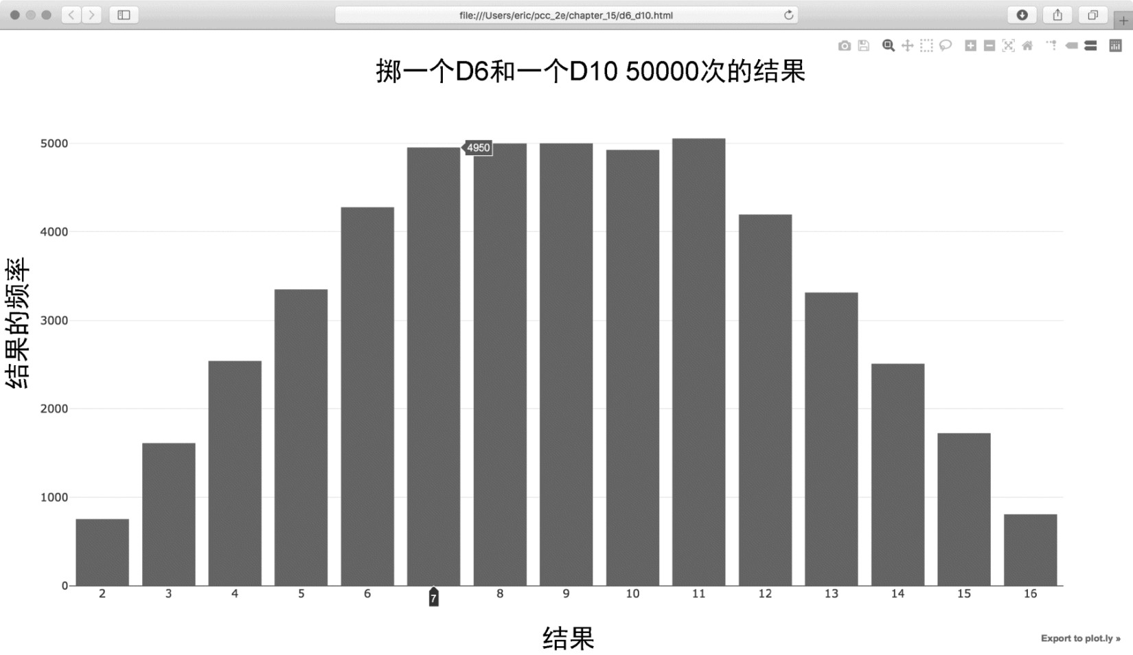 15.4 使用Plotly模拟掷骰子 - 图8
