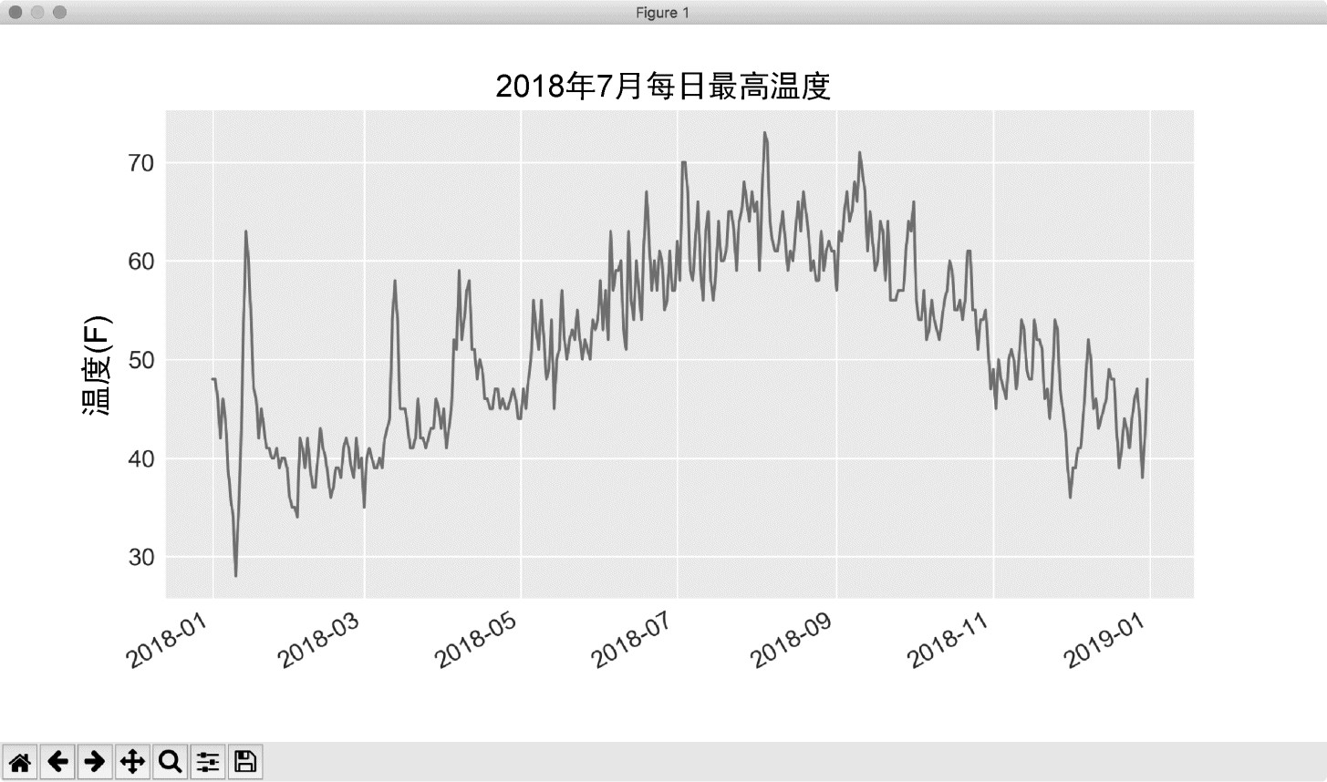 16.1 CSV文件格式 - 图5