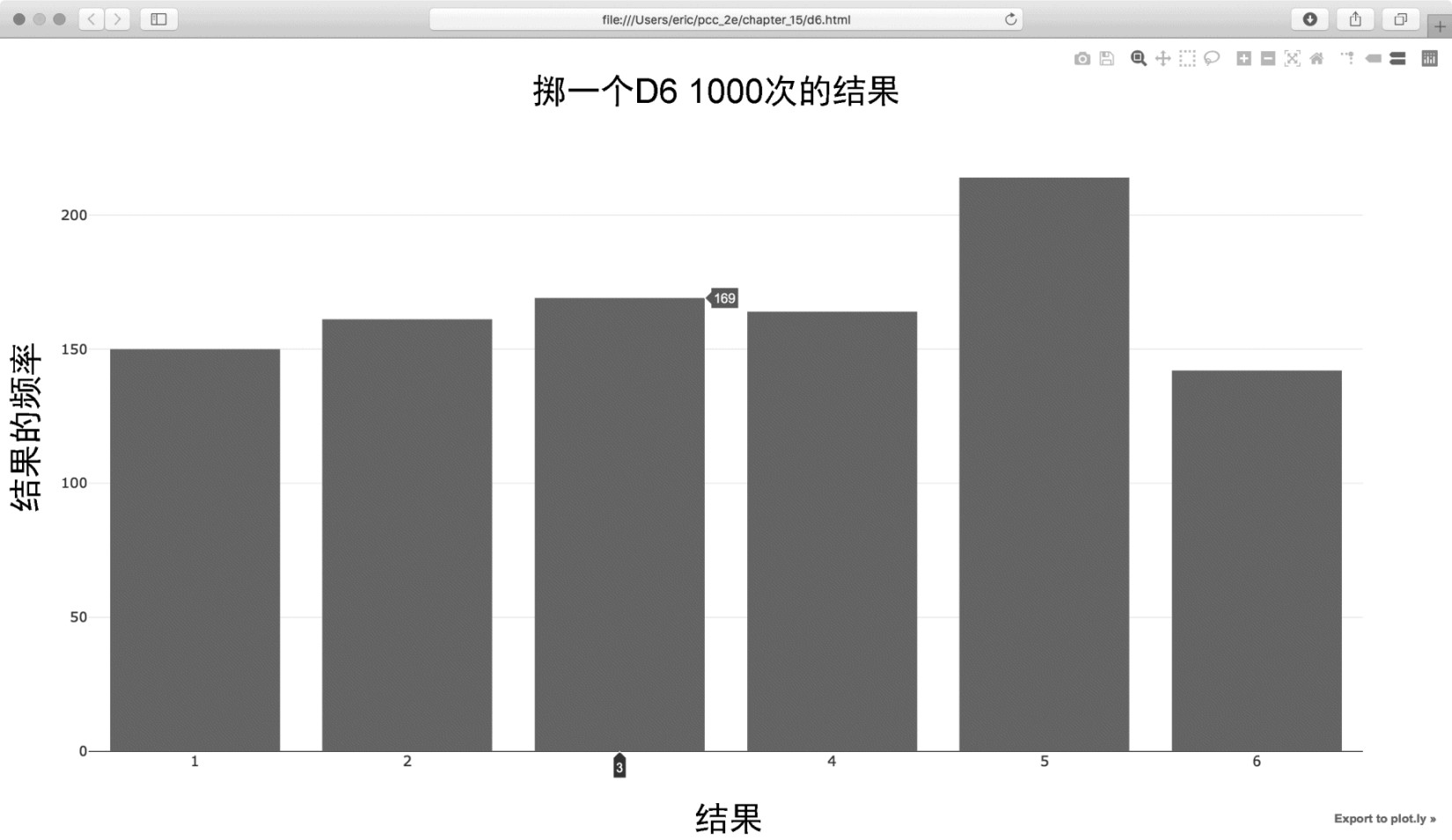 15.4 使用Plotly模拟掷骰子 - 图5