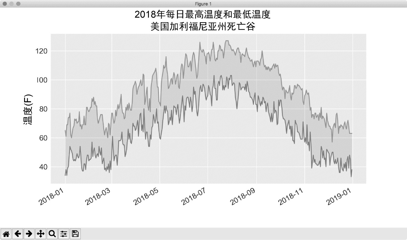 16.1 CSV文件格式 - 图13