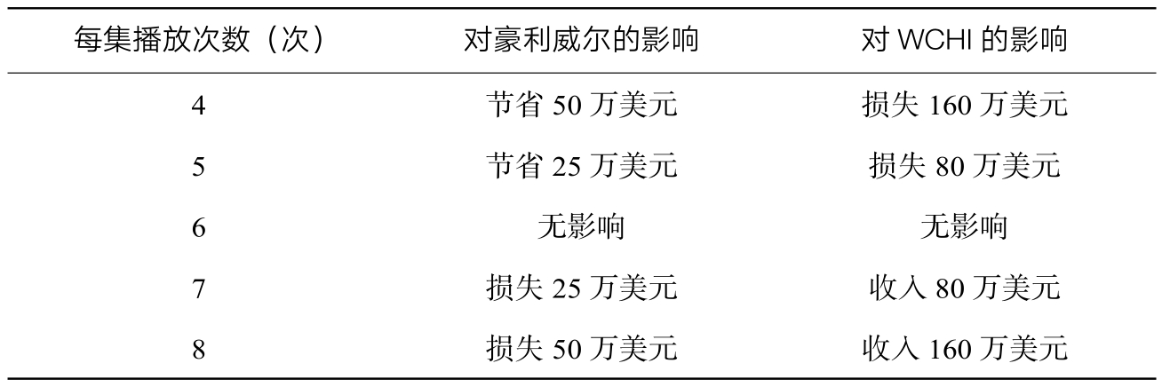 第2章 如何在谈判中创造价值 - 图3
