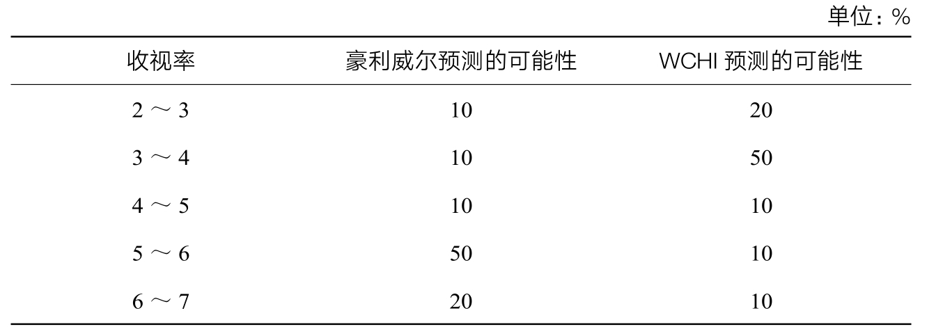 第2章 如何在谈判中创造价值 - 图6