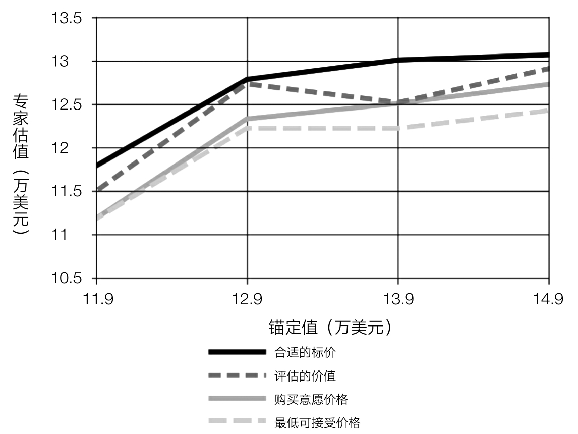 第1章 如何在谈判中争取价值 - 图2