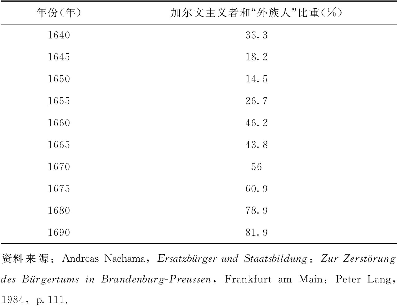 国家政权自主性的起源：社会契约还是教派冲突？ - 图1