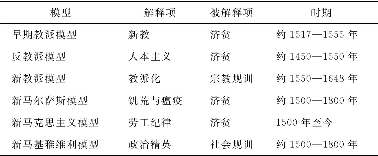 规训之争：论点与论据 - 图1