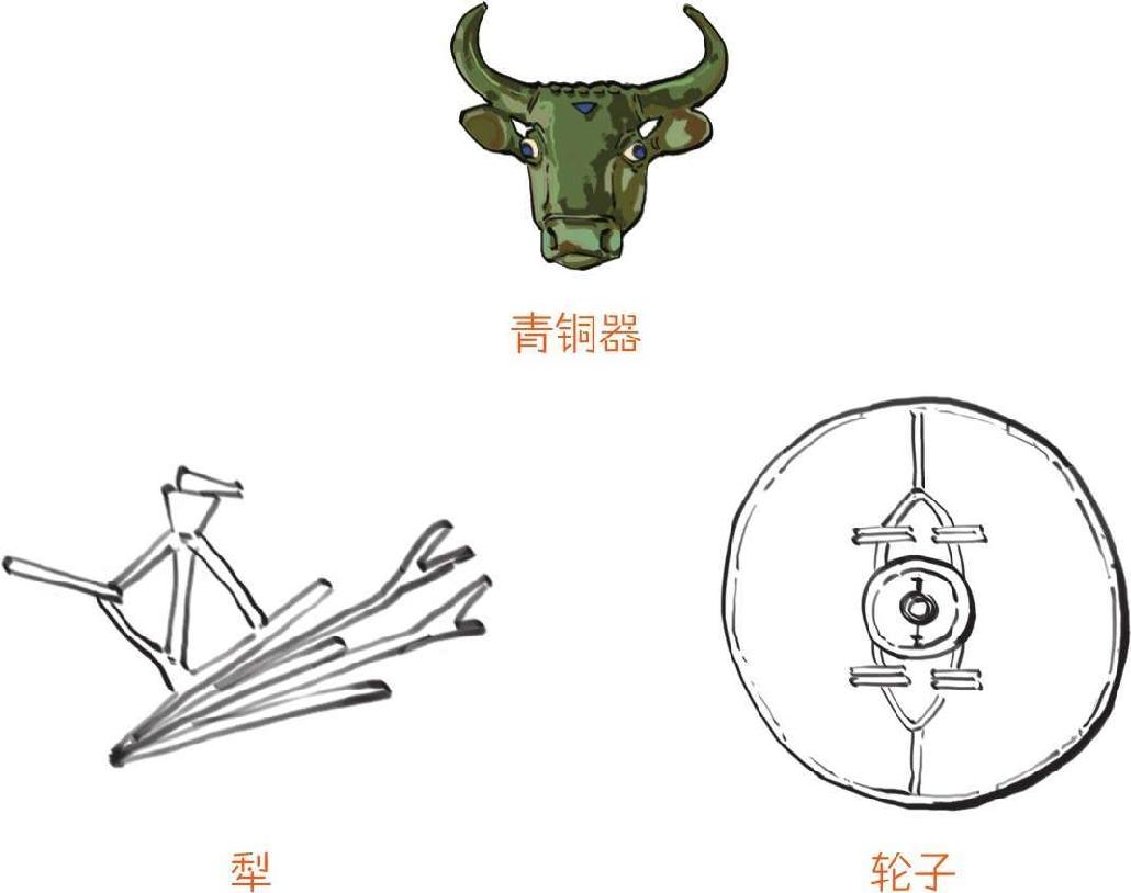 一、两河文明：不请自来的地产开发商 - 图12