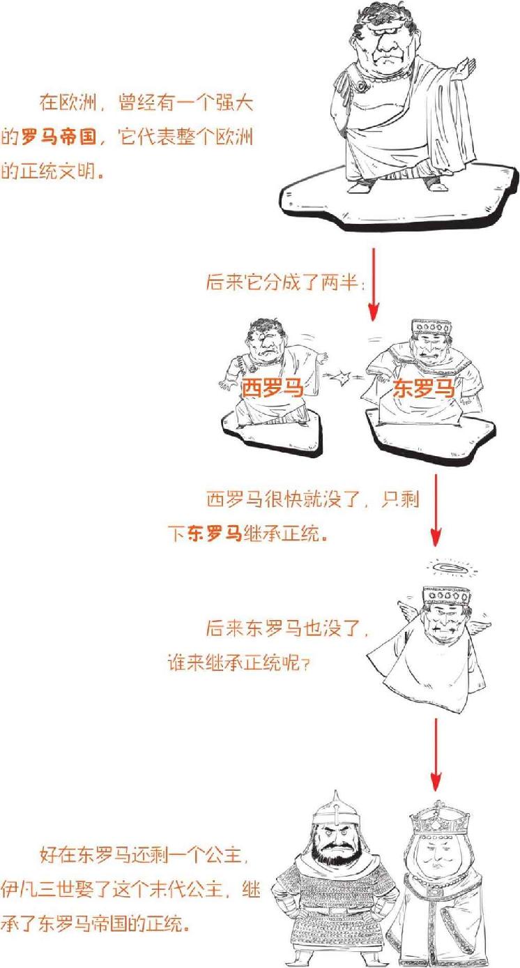 八、番外篇 俄国史(1)：从小不点起家 - 图44