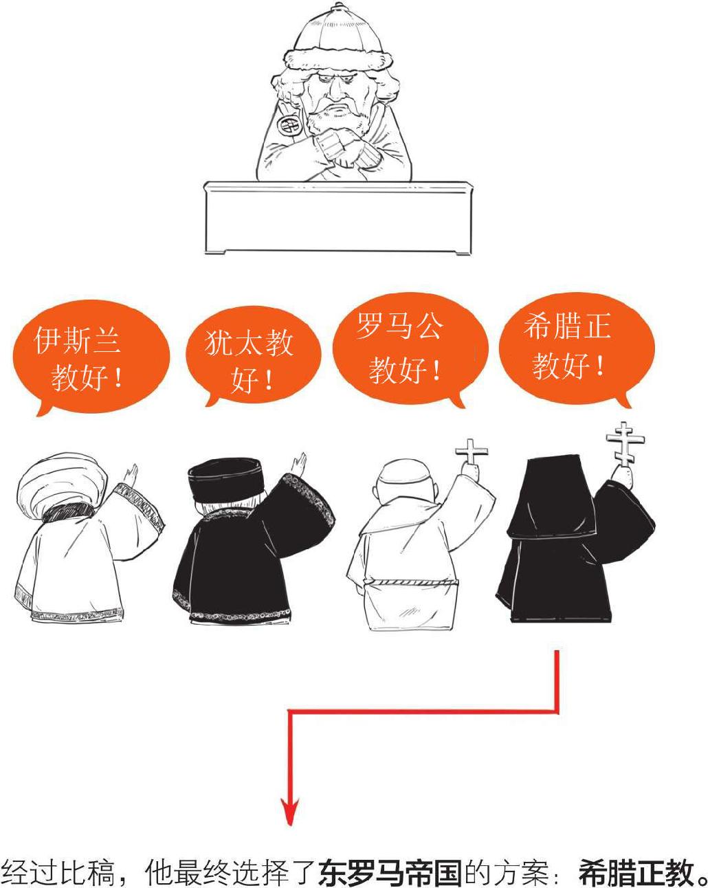 八、番外篇 俄国史(1)：从小不点起家 - 图23