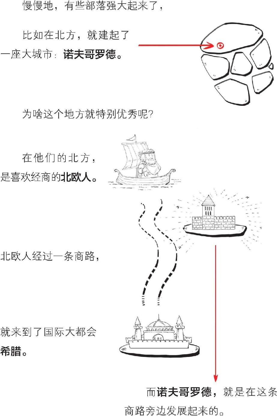 八、番外篇 俄国史(1)：从小不点起家 - 图11