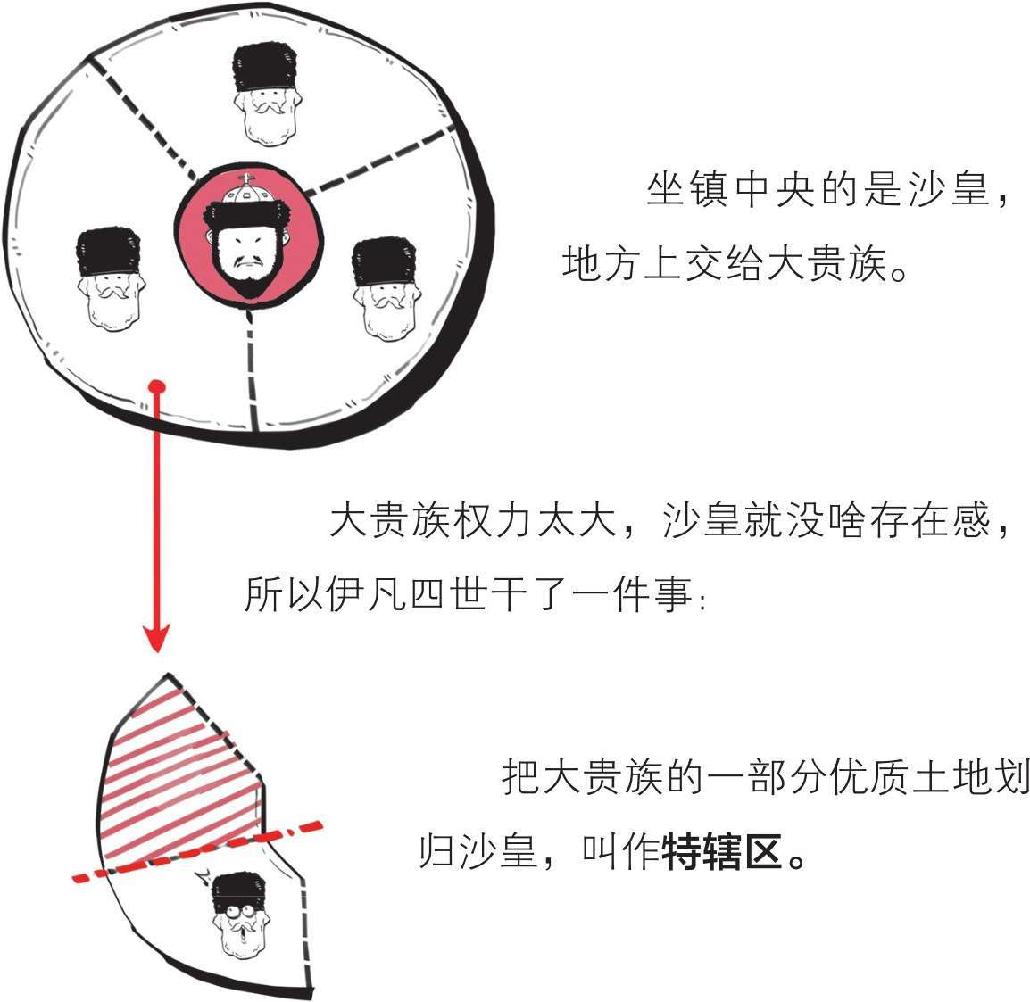 八、番外篇 俄国史(1)：从小不点起家 - 图52